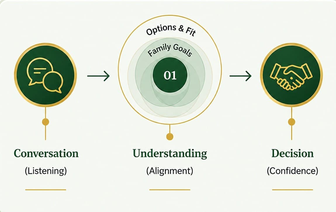 01 - My Approach