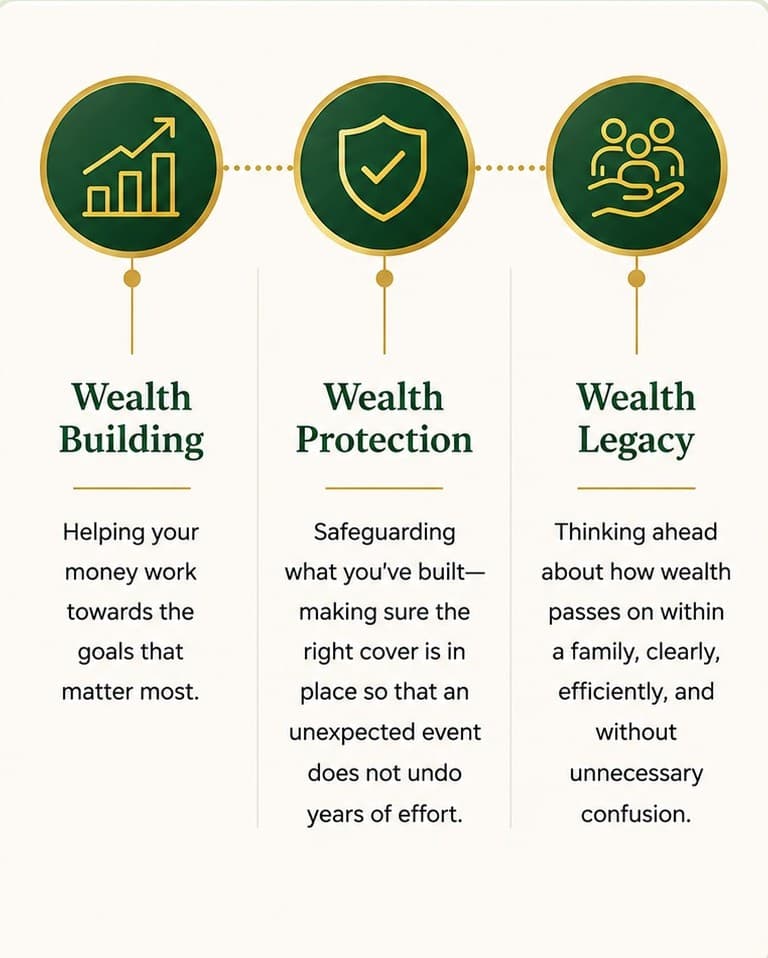 02 - The Three Pillars